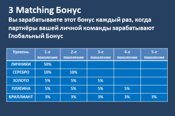 Matching Бонус в LiveGood